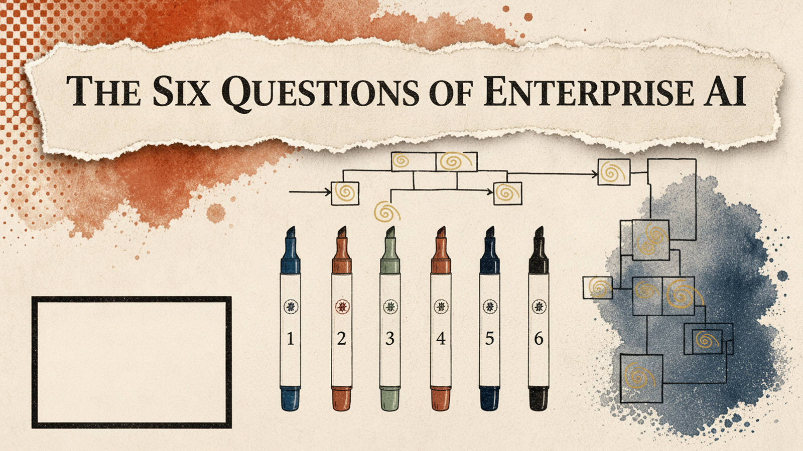 Editorial illustration titled The Six Questions of Enterprise AI, with six numbered markers over an organizational blueprint.