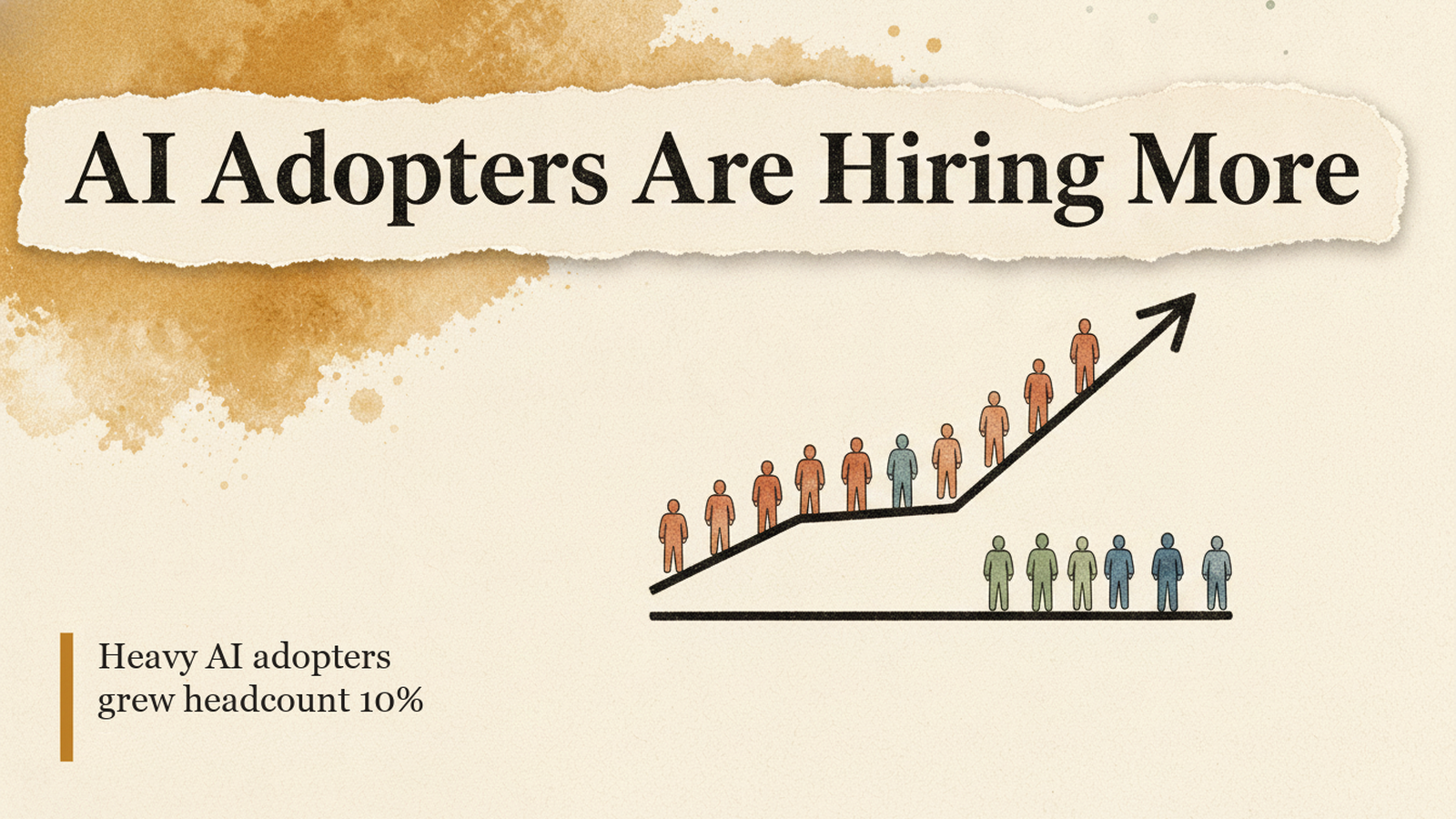 Editorial banner: a rising line of worker figures climbing a chart arrow above a flat low line, headline 'AI Adopters Are Hiring More'.