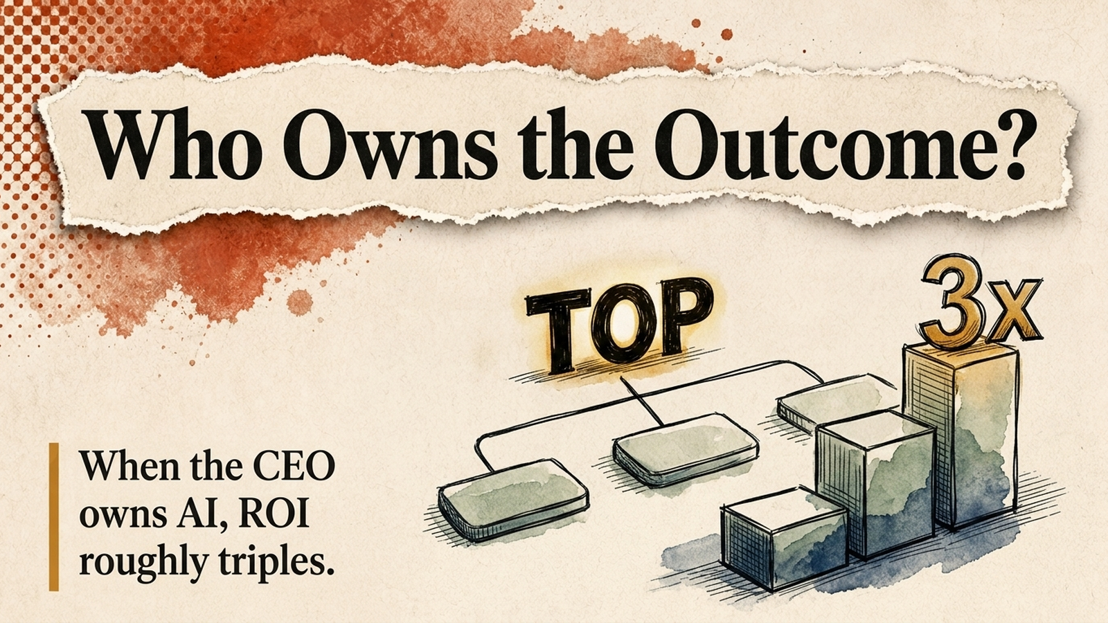 Editorial banner reading 'Who Owns the Outcome?' over an org chart rising to a bold 3x, with the line 'When the CEO owns AI, ROI roughly triples.'