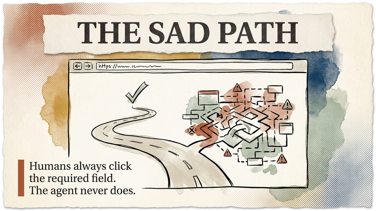 Editorial banner: the sad path — a smooth worn route beside a tangled route of dead ends inside a browser frame.