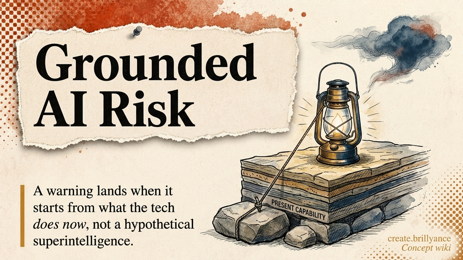 Editorial banner for Grounded AI Risk: a lit lantern anchored by a taut cord to layered bedrock marked 'present capability' while a faint doom-cloud drifts away untethered.