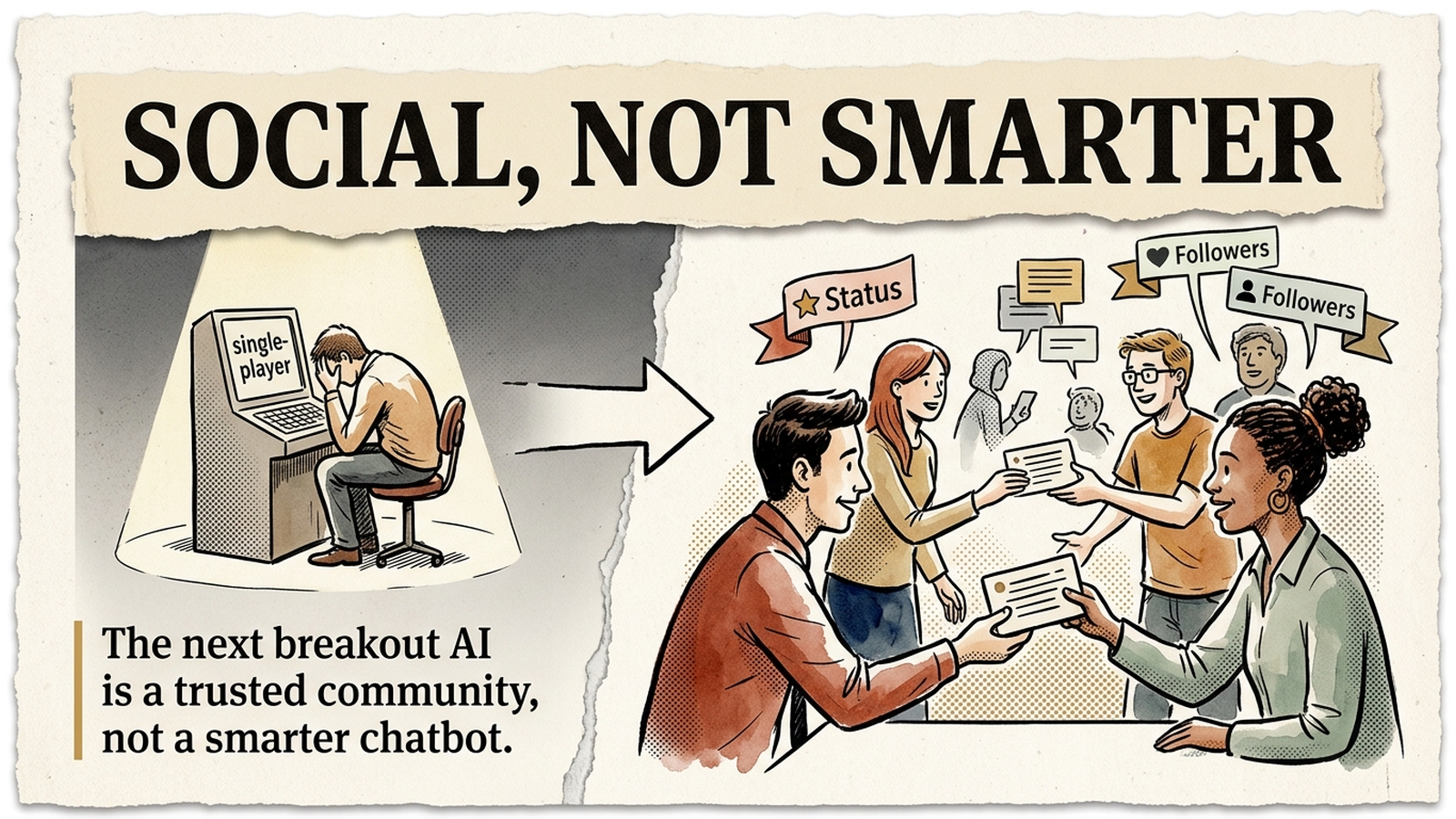 Editorial banner: a lonely person at a 'single-player' terminal on the left, a lively community trading prompt-cards under Status and Followers ribbons on the right — headline 'Social, Not Smarter.'