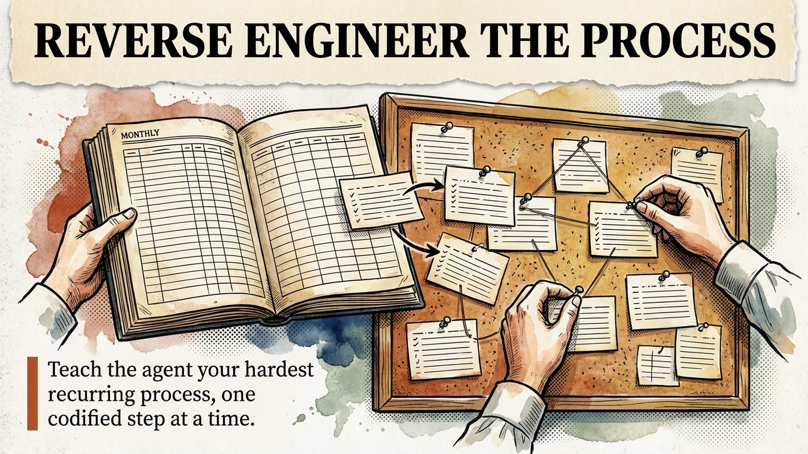 Editorial banner: reverse engineer the process — a ledger being taken apart into pinned instruction cards.
