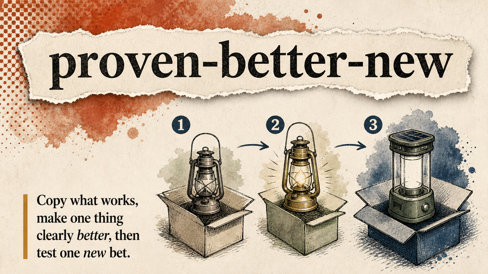 Proven, Better, New banner showing three product iterations from copied lantern to improved lamp to new tested bet.