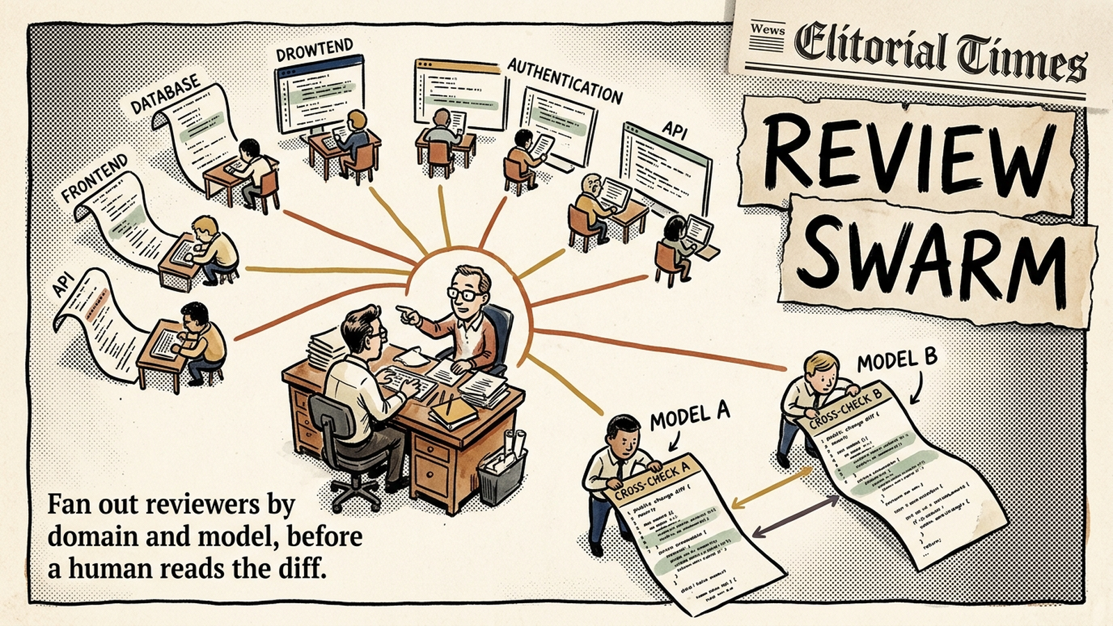 Editorial banner: an orchestrator at a desk fans out a swarm of reviewer agents, each inspecting a slice of a code change, with two models cross-checking the same diff.