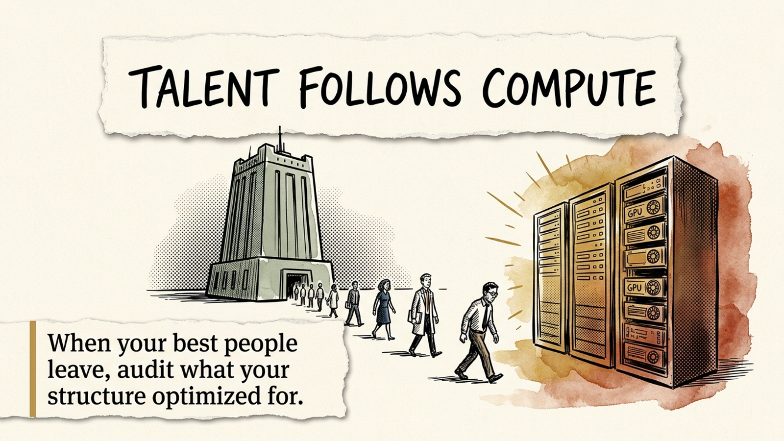 Editorial banner: star researchers walking away from a rigid corporate tower toward a glowing rack of compute, under the headline Talent Follows Compute.
