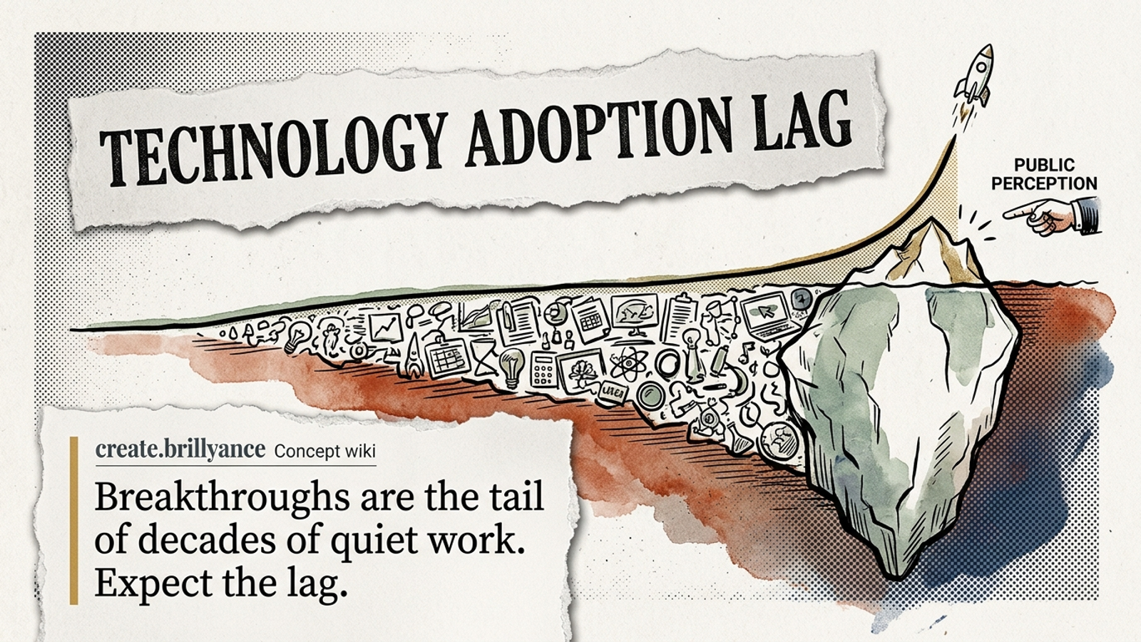 Editorial banner for Technology Adoption Lag: a long flat curve of decades of quiet invention that suddenly spikes upward into an overnight breakthrough, with an iceberg of hidden groundwork beneath.