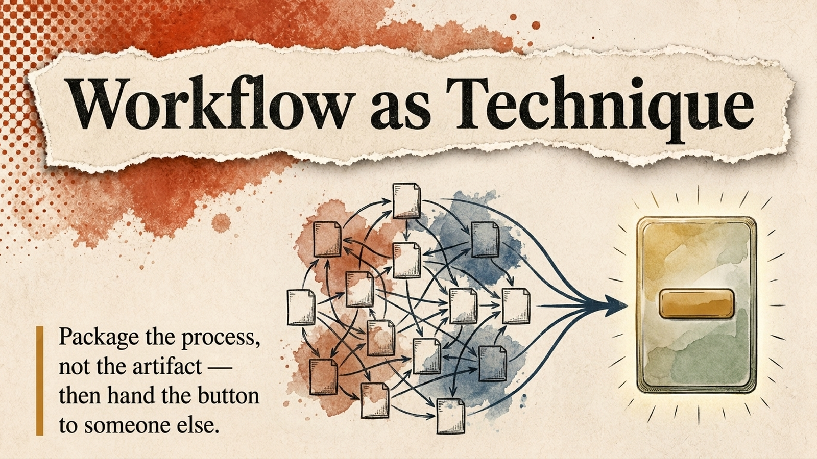 Editorial banner for Workflow as Technique: a tangled node-graph of canvas nodes converging into a single glowing one-button app.